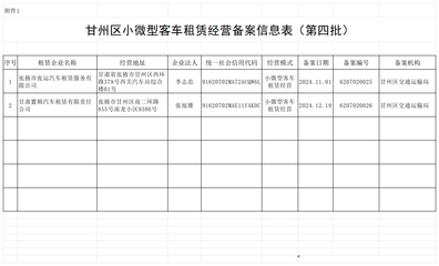 甘肅甘州 第四批小微型客車租賃經營備案信息公示，助力行業規范發展